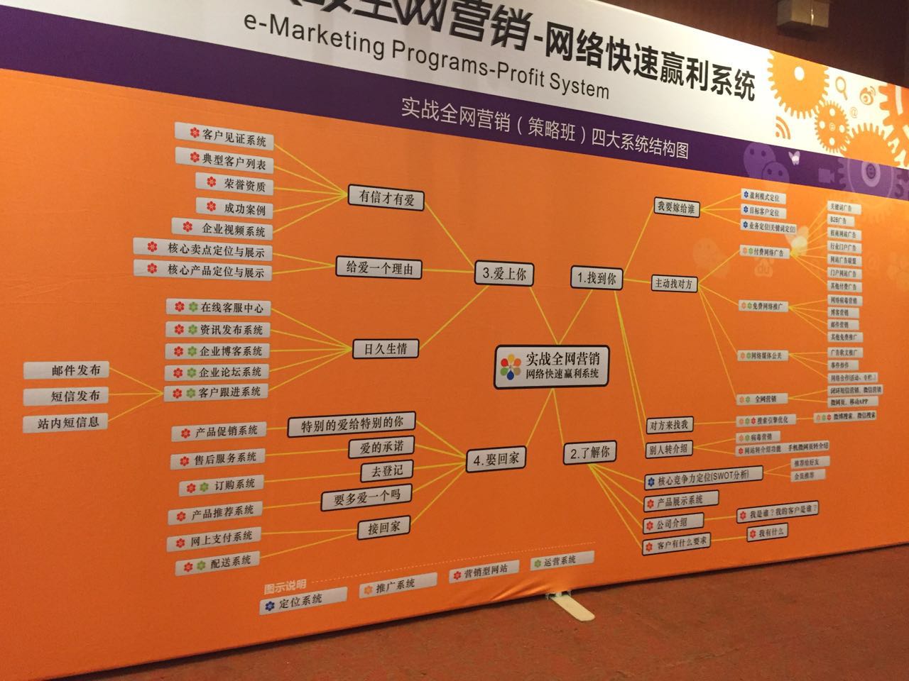青岛好色先生AV下载参与网络营销课程培训